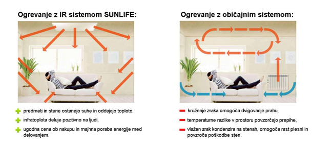 Ogrevanje ogrevanje