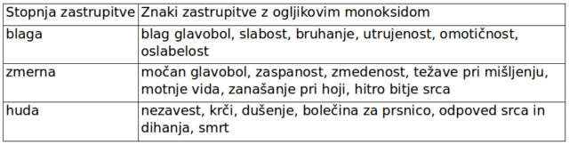 tabela-ukc-monoksid-2