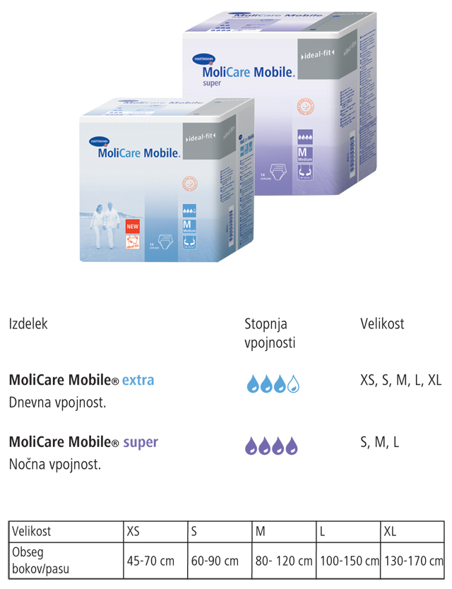 molicare-9