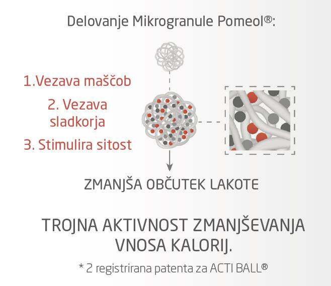 pomeol-delovanje