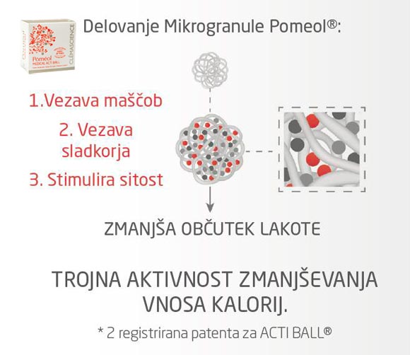 delovanje-Pomeol