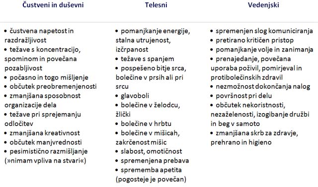 kako-prepoznamo-stres