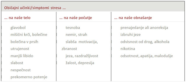 tabela-stres