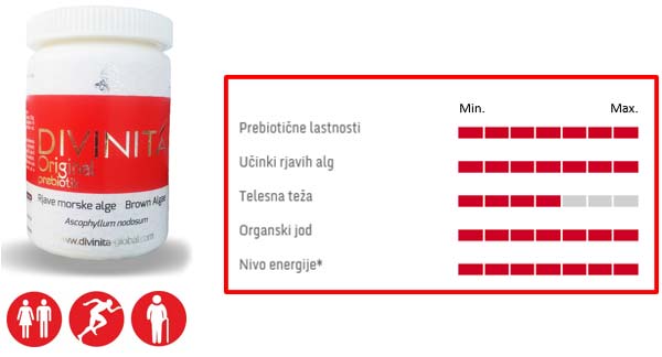 divinita-izdelek-energija