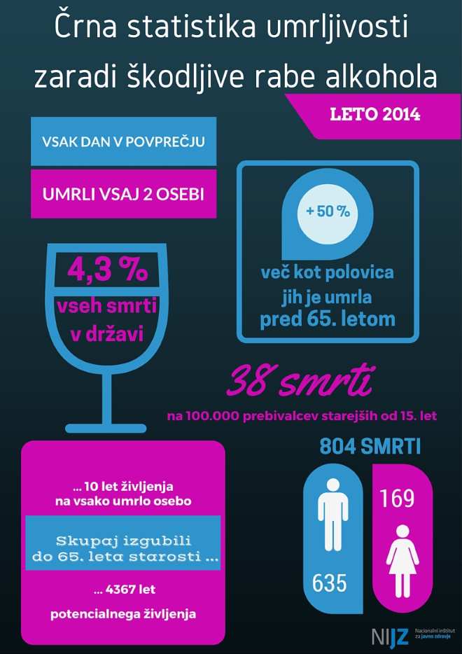 NIJZ statistika alkohol