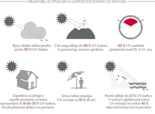 EUCERIN-AS-Factors-that-influence-skin-by-sun-03-infographic_SLO