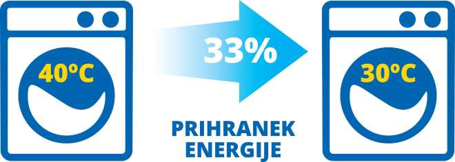 Nasvet_pralni-stroj1