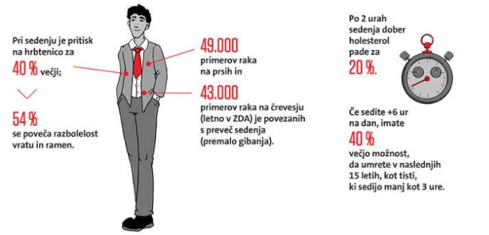 skodljivost_sedenja