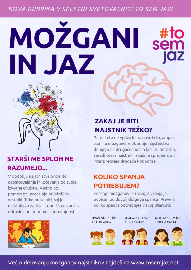 Možgani pri mladostniku - tosemjaz.net