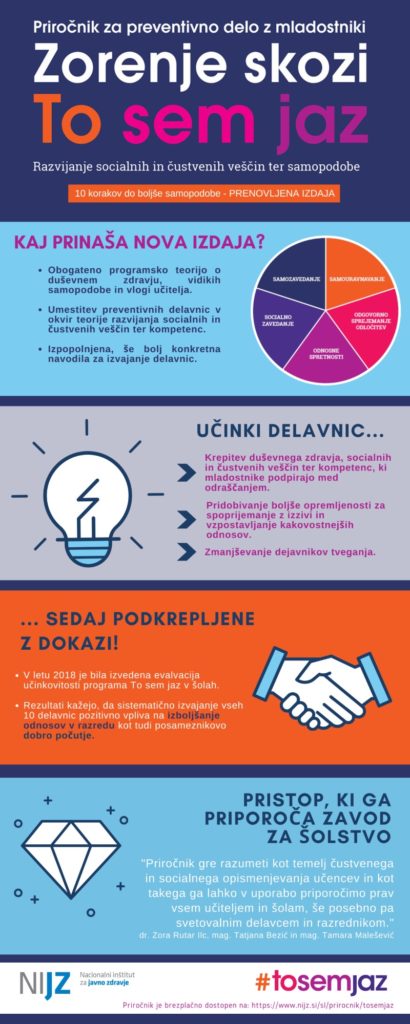 Priročnik Zorenje skozi to sem jaz