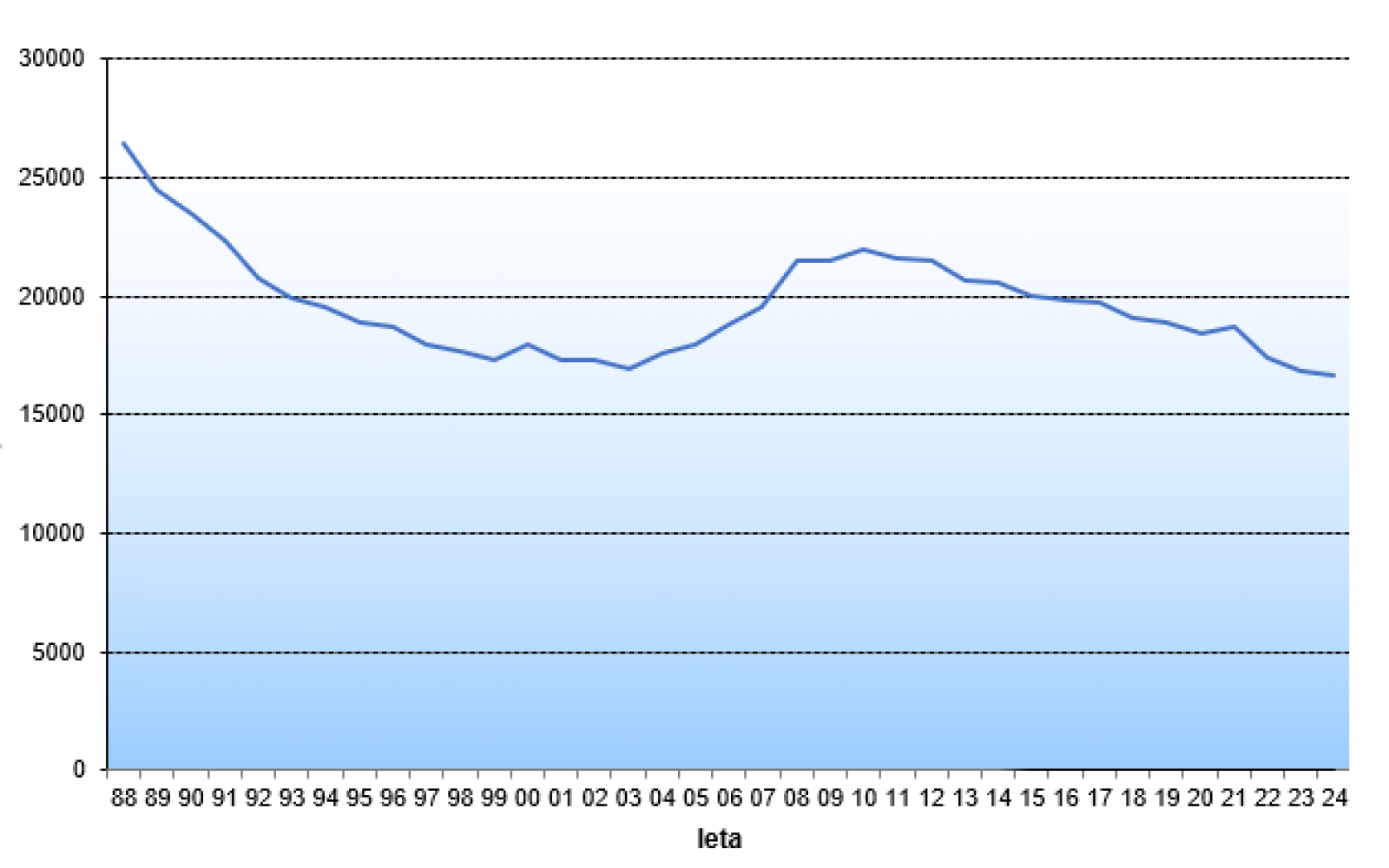 Porodi v Sloveniji 2024
