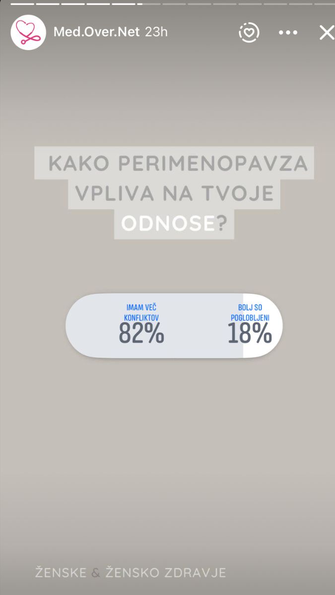 Rezultati ankete o perimenopavzi: Najpogostejši simptomi in izzivi žensk