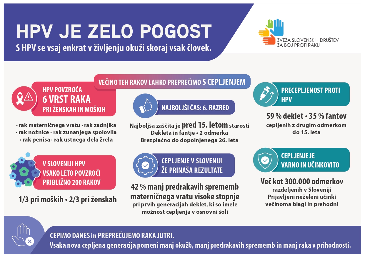 HPV infografika