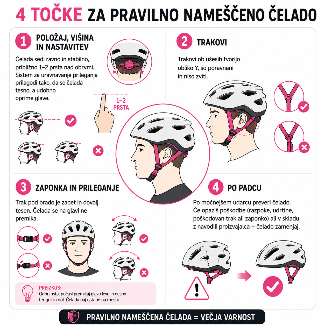 Pravilna uporaba čelade, položaj čelade, zaponke, trakovi