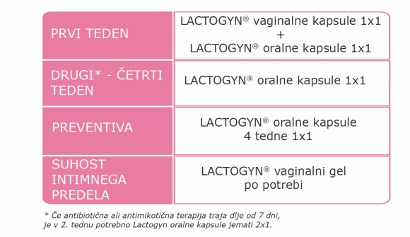 Skrbite za zdravje na pameten način C5EA5F2C-B3C8-11E1-AD61-540A66B94067