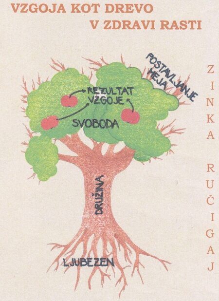 vzgoja-kot-drevo-2.jpg F7EA85DE-D18B-11E1-A0B8-C9BD65B94067