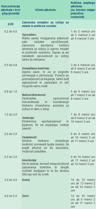 alkohol_tabelal.png 2D8EEA9E-3A98-11E1-8B1E-898366B94067